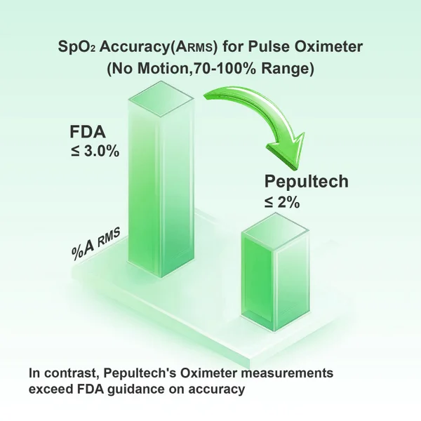 Rechargeable Cartoon Children’s Pulse Oximeter for Home Use Fast, Accurate Oxygen Saturation & Heart Rate Mete - Image 4