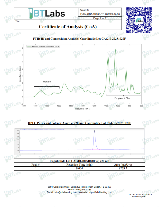 Cagrilintide 10MG - Image 4