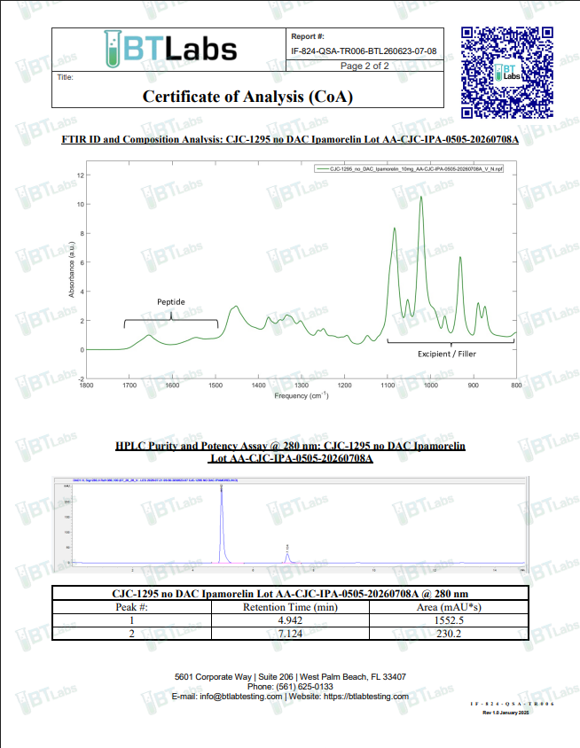 CJC-1295 + Ipamorelin 10mg - Image 4